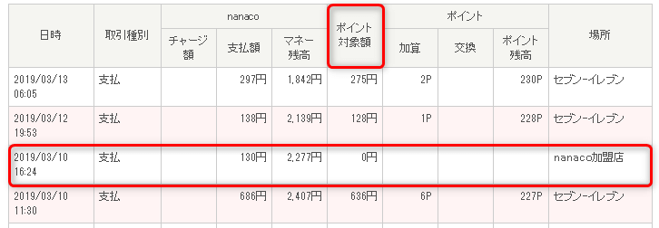 nanaco会員メニュー