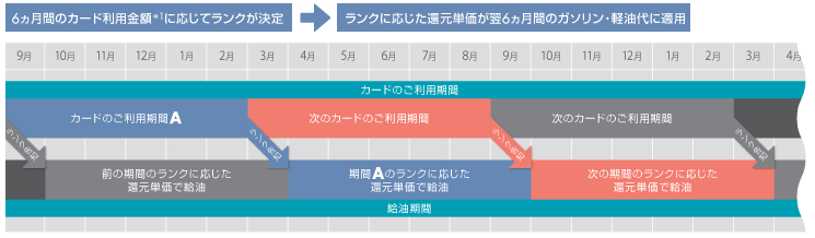 シェルスターレックスカード