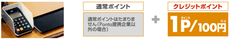 シェルPontaクレジットカード