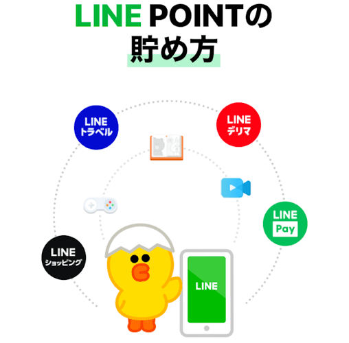 LINEポイントクラブ