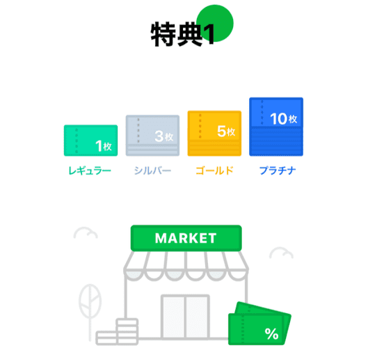 LINEポイントクラブ