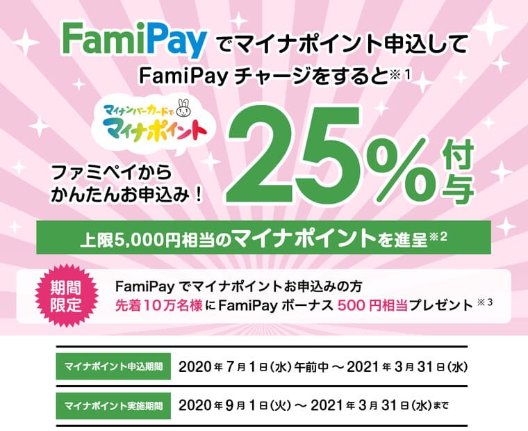 FamiPayマイナスポイント