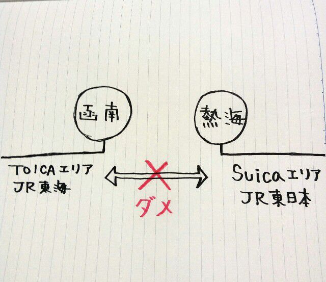 交通系ICカードエリア