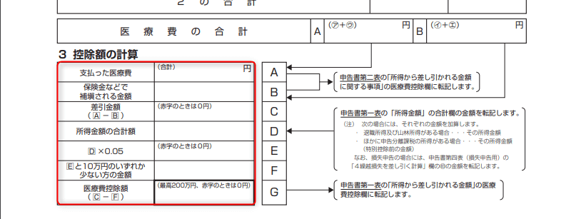 医療費控除の明細書