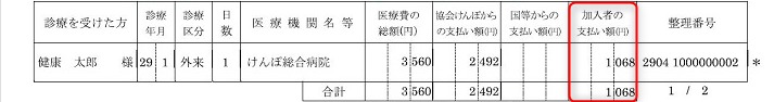 医療費のお知らせ