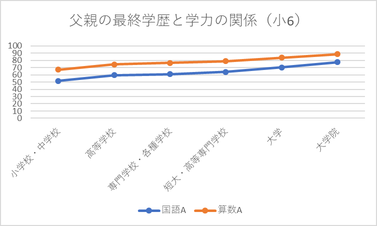 学費と教育費