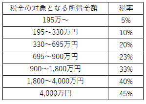 歯科矯正と医療費控除