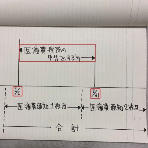 f:id:mtomozou:20180807155649p:plain 医療費のお知らせ