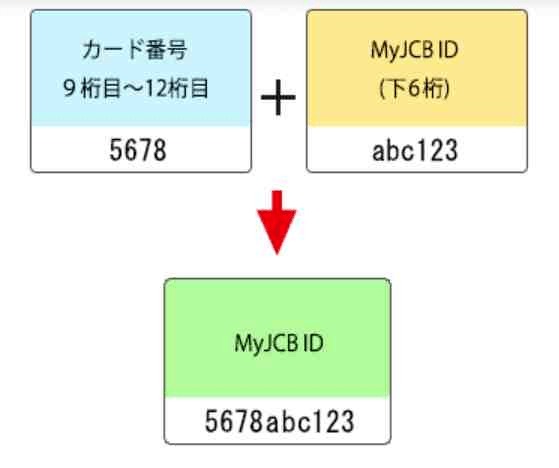 セブンカード・プラス