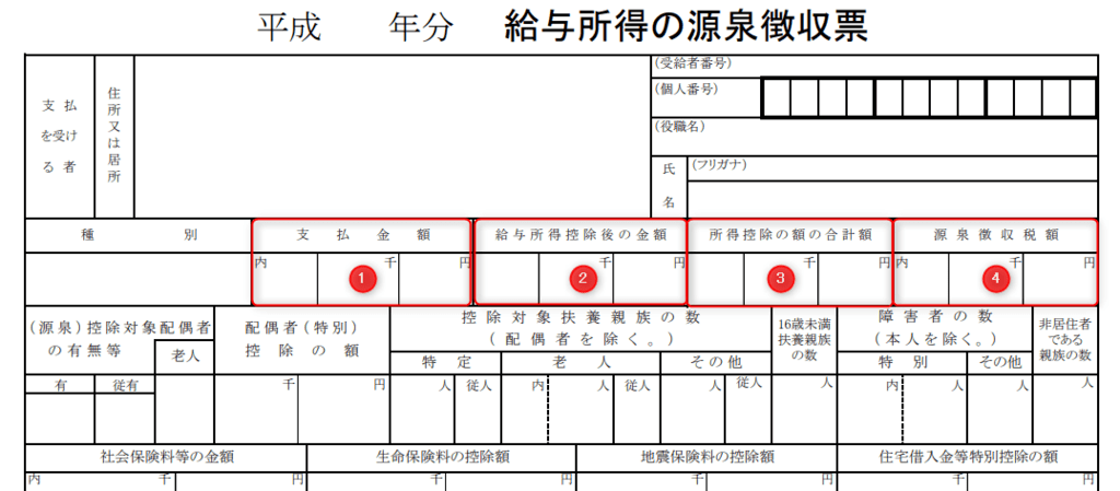 源泉徴収票の見方と読み方