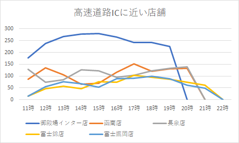 さわやか待ち時間