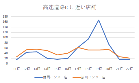 さわやか待ち時間