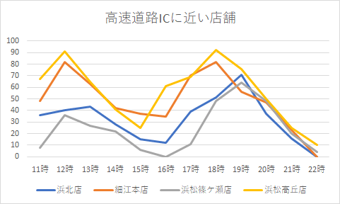 さわやか待ち時間