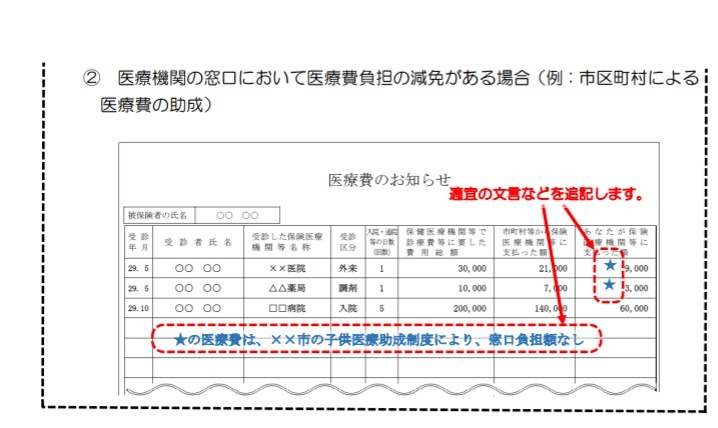 医療費のお知らせ