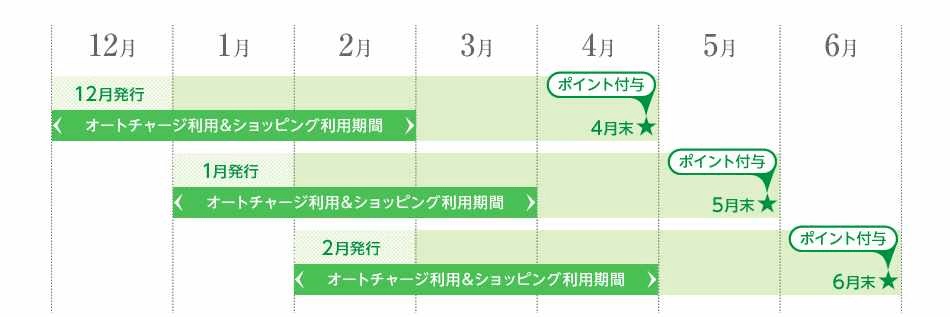 f:id:mtomozou:20181223044334p:plain f:id:mtomozou:20181223044334p:plain